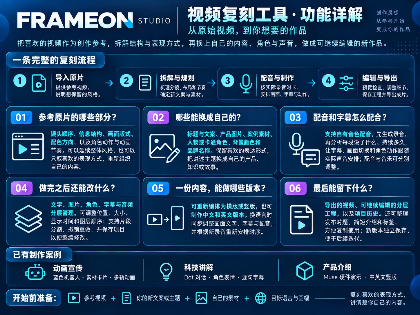 FRAMEON · 功能与制作流程,宣传与界面示意