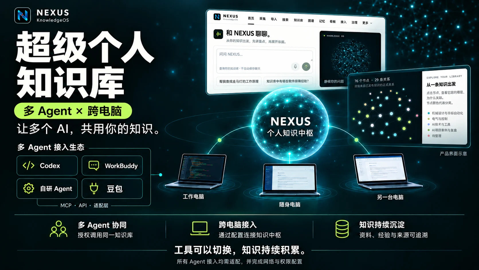 NEXUS 超级个人知识库 · 产品宣传,宣传与界面示意