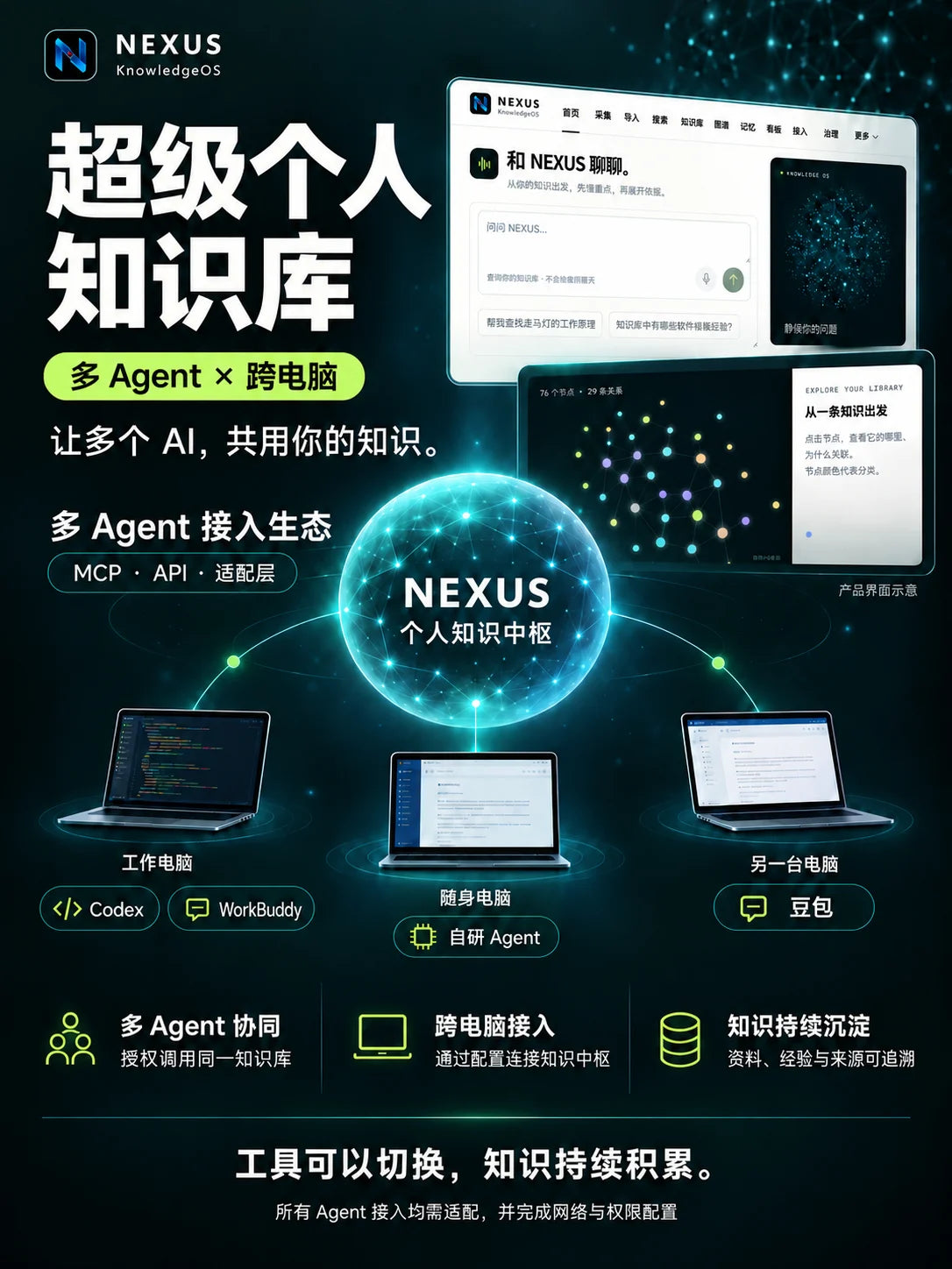 NEXUS · 竖版完整介绍，宣传与界面示意